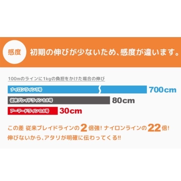 アーマード F エギング